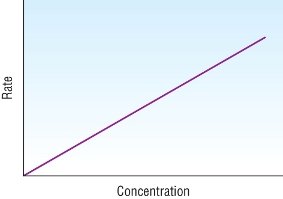 New Page 2 [www.chemhume.co.uk]